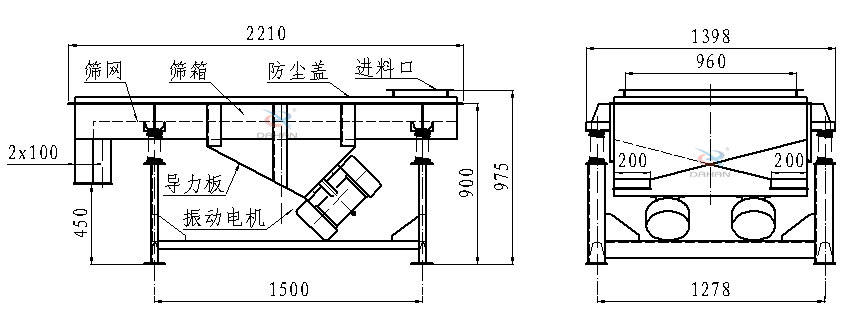 直線振動(dòng)篩側(cè)面結(jié)構(gòu)圖：篩網(wǎng)，篩箱，防塵蓋，進(jìn)料口，導(dǎo)力板，振動(dòng)電機(jī)等。