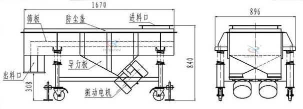 可升移動(dòng)式直線振動(dòng)篩結(jié)構(gòu)：篩板，防塵蓋，進(jìn)料口，導(dǎo)力板，出料口，振動(dòng)電機(jī)等