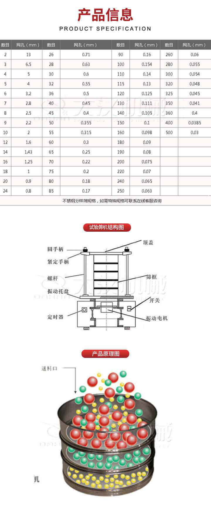 試驗(yàn)篩結(jié)構(gòu)圖：圓手柄，頂蓋，緊定手柄，螺桿，篩框，振動(dòng)托盤(pán)，開(kāi)關(guān)，定時(shí)器，振動(dòng)電機(jī)。試驗(yàn)篩工作原理展示