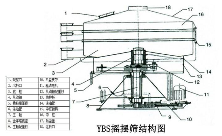 該產(chǎn)品的主要結(jié)構(gòu)有：篩網(wǎng)，電機，進料口，啟動裝置等