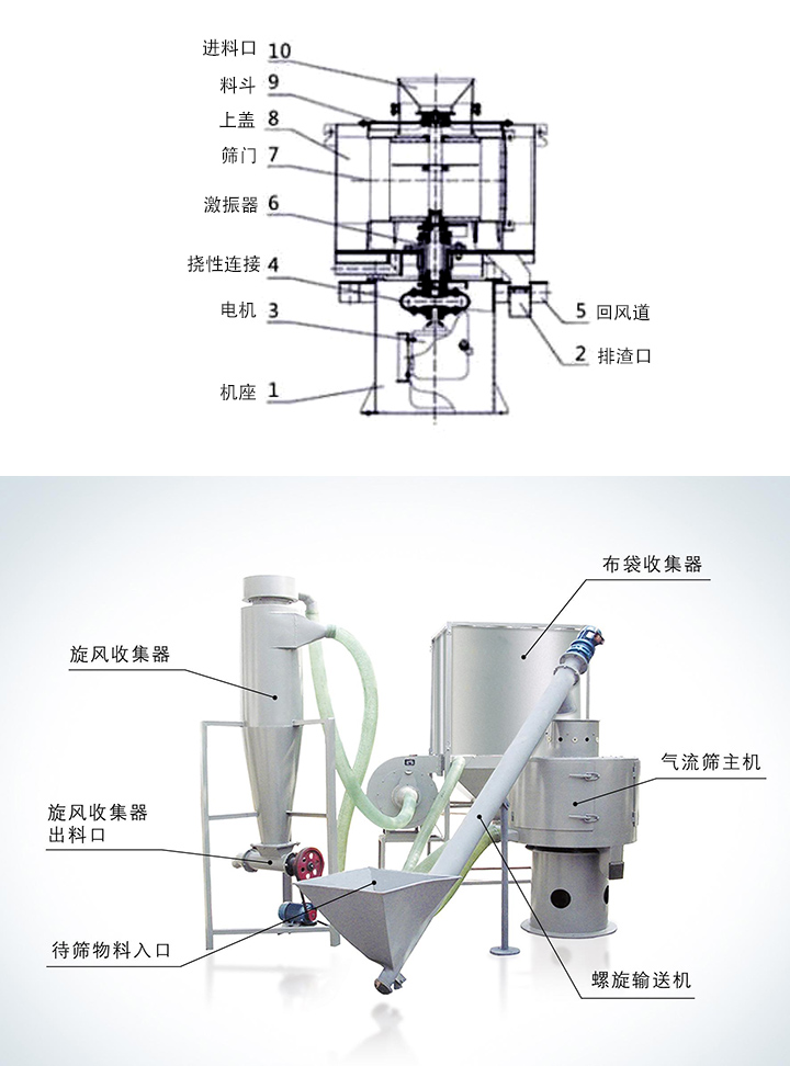 氣流篩分機結(jié)構原理圖