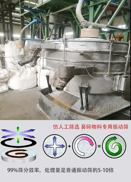 圓形搖擺篩物料運(yùn)動(dòng)軌跡為左右搖晃式，與傳統(tǒng)人工篩分相似；篩分精度高。