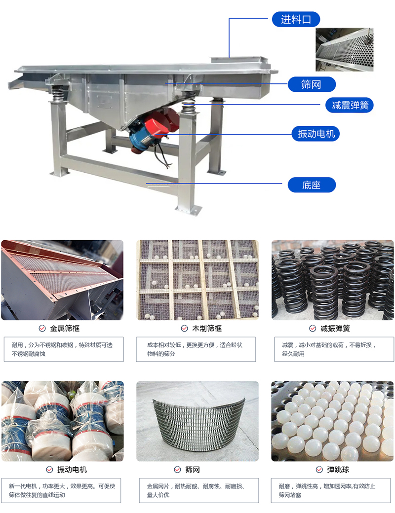 直線篩選機：結(jié)構(gòu)振動電機，出料口，木質(zhì)篩框，鋼制篩框，碳鋼篩箱，不銹鋼篩箱等部件展示圖
