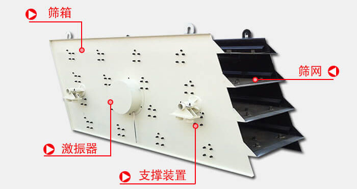 圓振動篩由偏心式激振器、篩箱、電動機、底座及支承裝置組成。