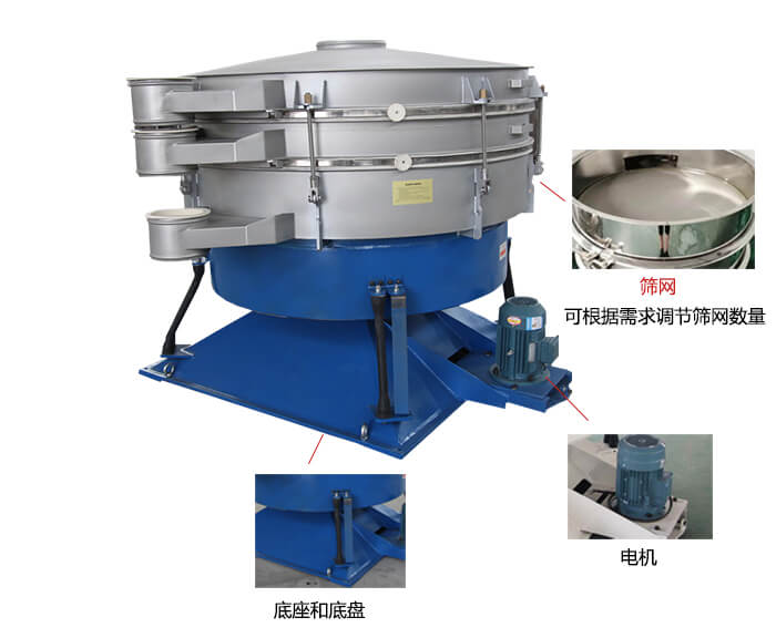 搖擺篩分機(jī)：篩網(wǎng)，振動(dòng)電機(jī)，底座展示圖