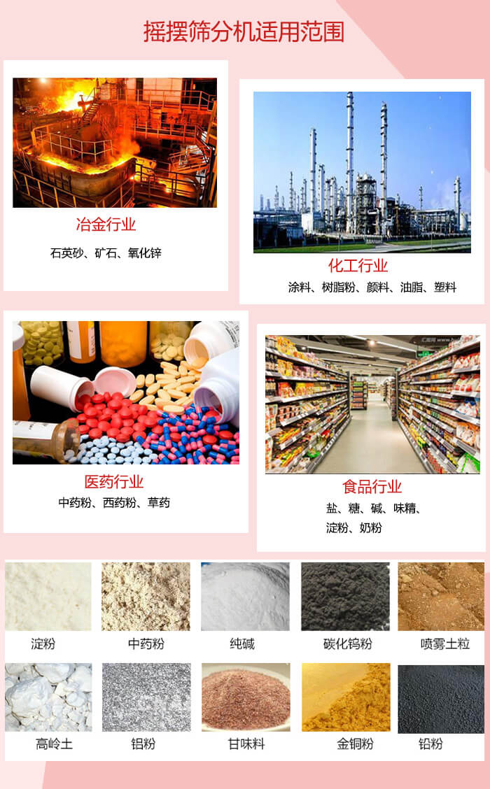 搖擺篩分機(jī)適用于：冶金化工，醫(yī)藥，食品等行業(yè)展示圖
