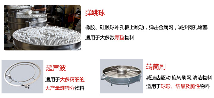 食品搖擺篩：彈跳球，超聲波裝置，轉(zhuǎn)筒刷，等清網(wǎng)裝置展示圖