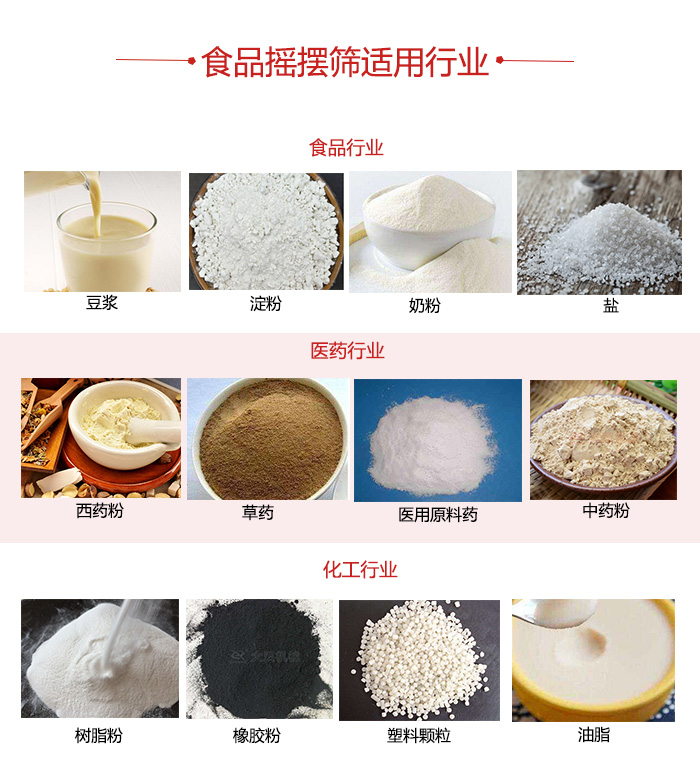 食品搖擺篩適用行業(yè)：食品，醫(yī)藥，化工等行業(yè)展示圖