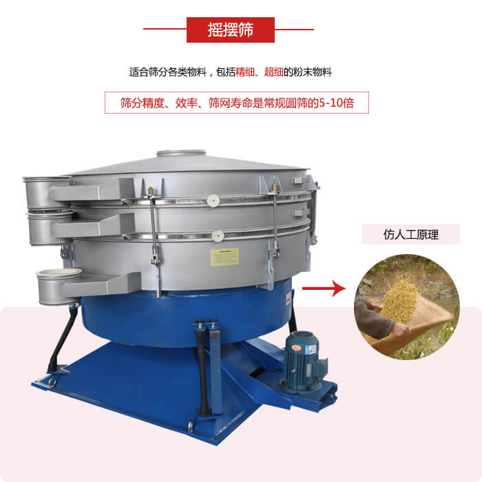 搖擺篩人工模仿篩分常量大，磨損程度小等特點(diǎn)展示圖
