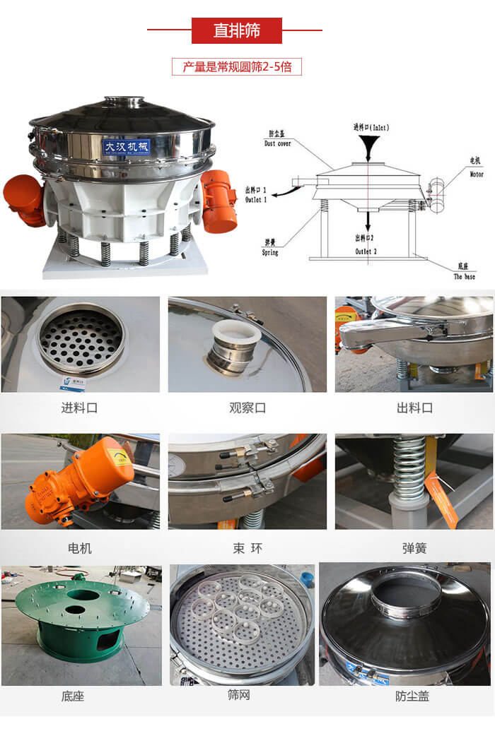 直排篩：電機(jī)，束環(huán)，彈簧底座清網(wǎng)裝置等部件展示圖。