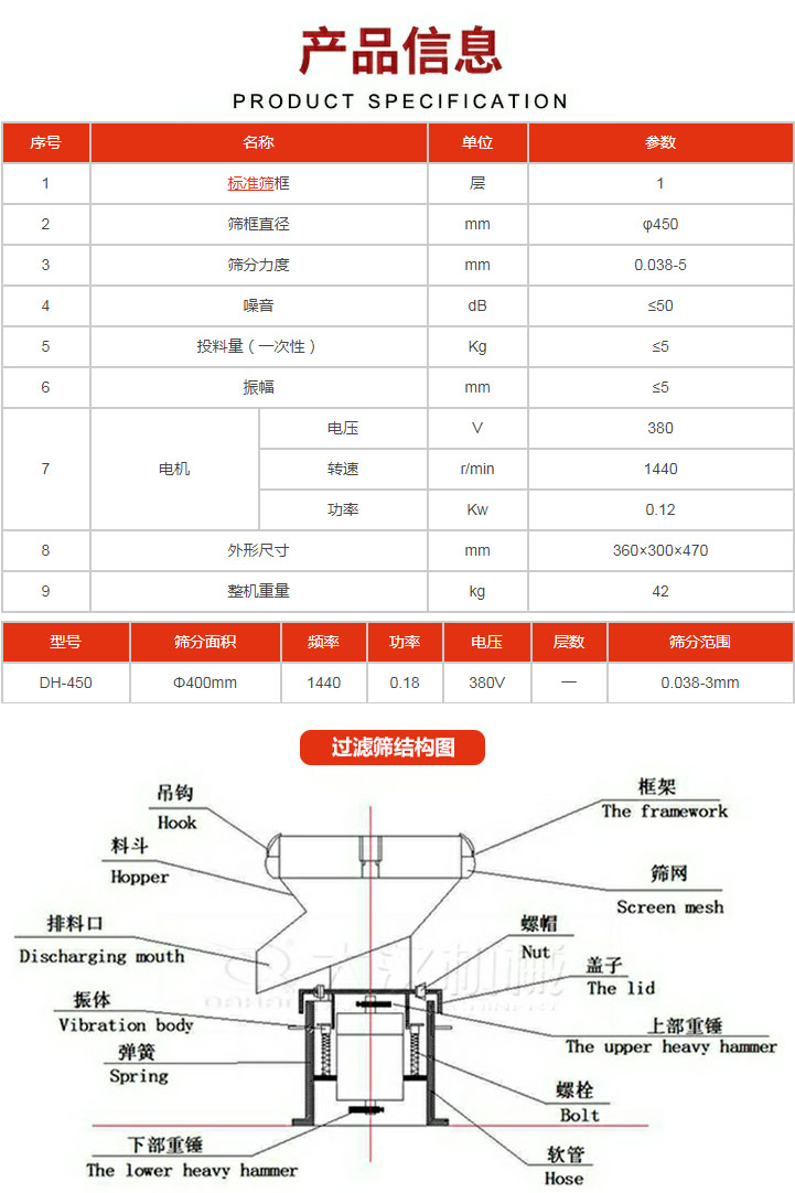 過濾篩技術(shù)參數(shù)。450過濾篩結(jié)構(gòu)展示該產(chǎn)品主要有：吊鉤，料斗，排料口，振體，彈簧，下部重錘，框架，篩網(wǎng)，螺帽蓋子，上部重錘，螺栓，軟管。