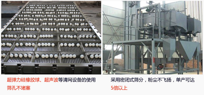 方形搖擺篩采用密閉式篩分，杜絕粉塵飛揚，且單產(chǎn)達到5倍以上；超彈力硅橡膠球、高頻率超聲波等清網(wǎng)設(shè)備的使用，不會造成篩孔堵塞，使產(chǎn)量提升。