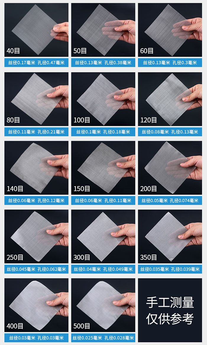 40目-500目不同目數(shù)金屬編織網(wǎng)所對應(yīng)的絲徑和孔徑展示圖，此圖僅供參考。