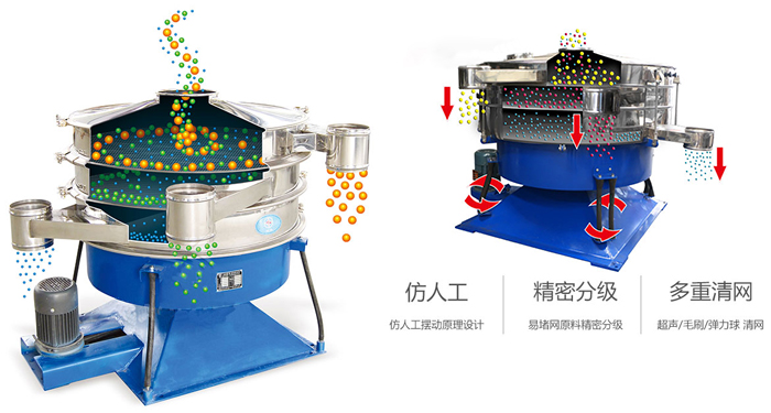 搖擺篩按照仿人工搖擺原理設(shè)計(jì);對(duì)易堵網(wǎng)原料精密分級(jí);超聲波、彈跳球和毛刷裝置實(shí)現(xiàn)多重清網(wǎng)