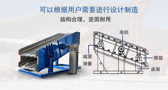 大型振動篩結(jié)構(gòu)由：電機，減震彈簧，篩箱，底架等。
