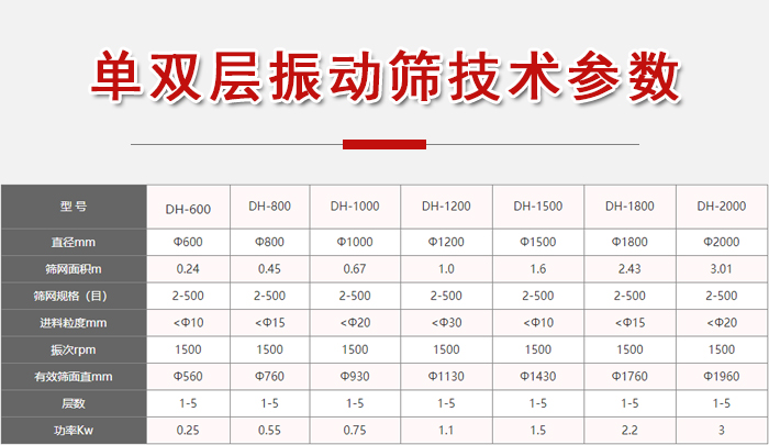功率kw：0.25-3，直徑mm：0.24-3.01進(jìn)料粒度mm：10-20