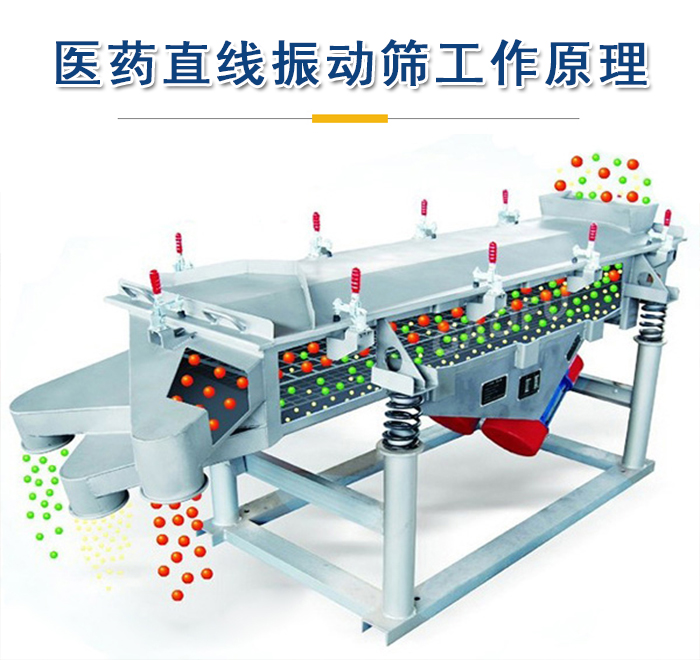 醫(yī)藥直線振動(dòng)篩工作原理是依靠振動(dòng)電機(jī)的振動(dòng)實(shí)現(xiàn)，將物料從進(jìn)料口進(jìn)入篩箱，利用篩孔的大小不同實(shí)現(xiàn)物料的篩分。