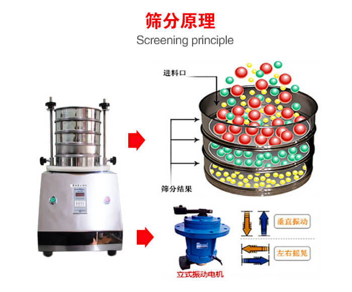 試驗篩機工作原理物料進入試驗篩振動篩中，利用底部電機的振動，完成物料在篩框中的篩選目的。