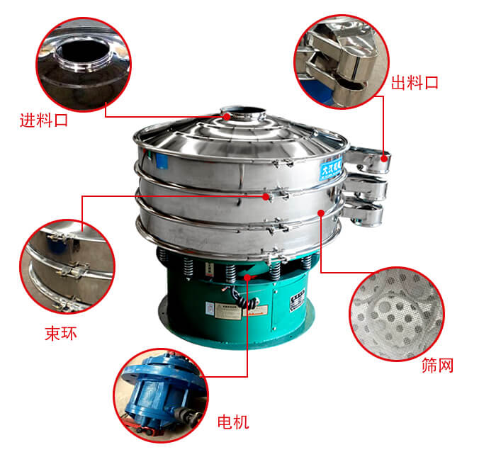 旋振篩結(jié)構(gòu)出料口，進(jìn)料口，電機(jī)等部件展示