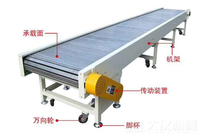 鏈板輸送機的結(jié)構(gòu)：萬向輪，腳杯，機架等結(jié)構(gòu)展示圖